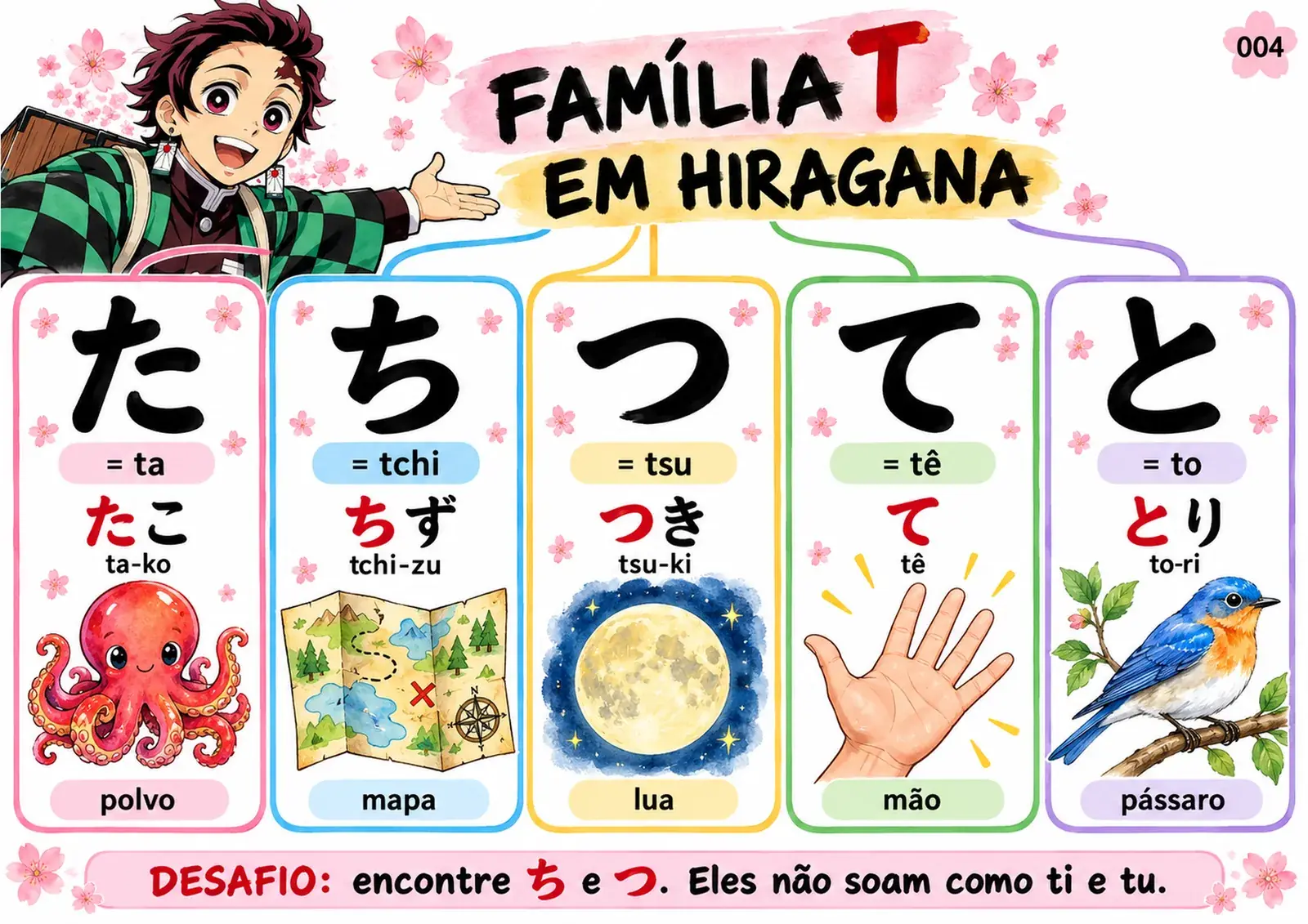 Mapa 4: família T em hiragana