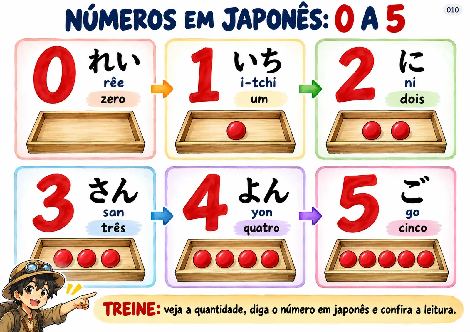 Mapa 10: números em japonês de 0 a 5