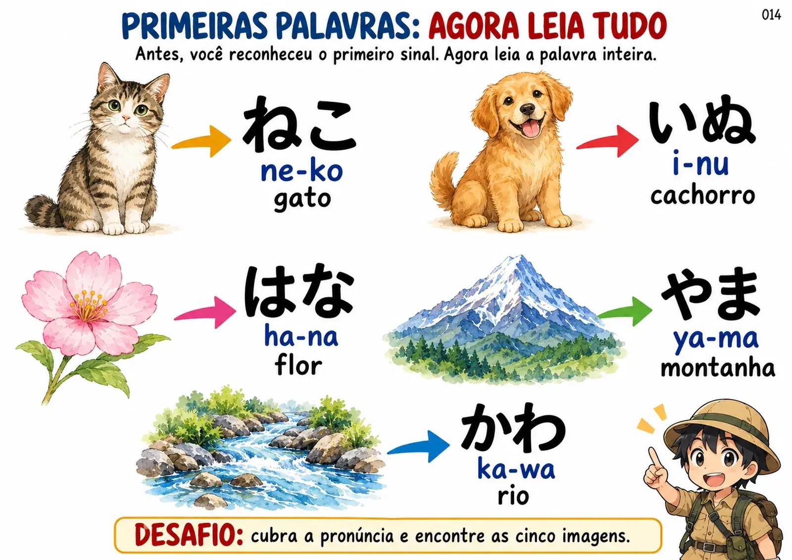 Mapa 14: primeiras palavras