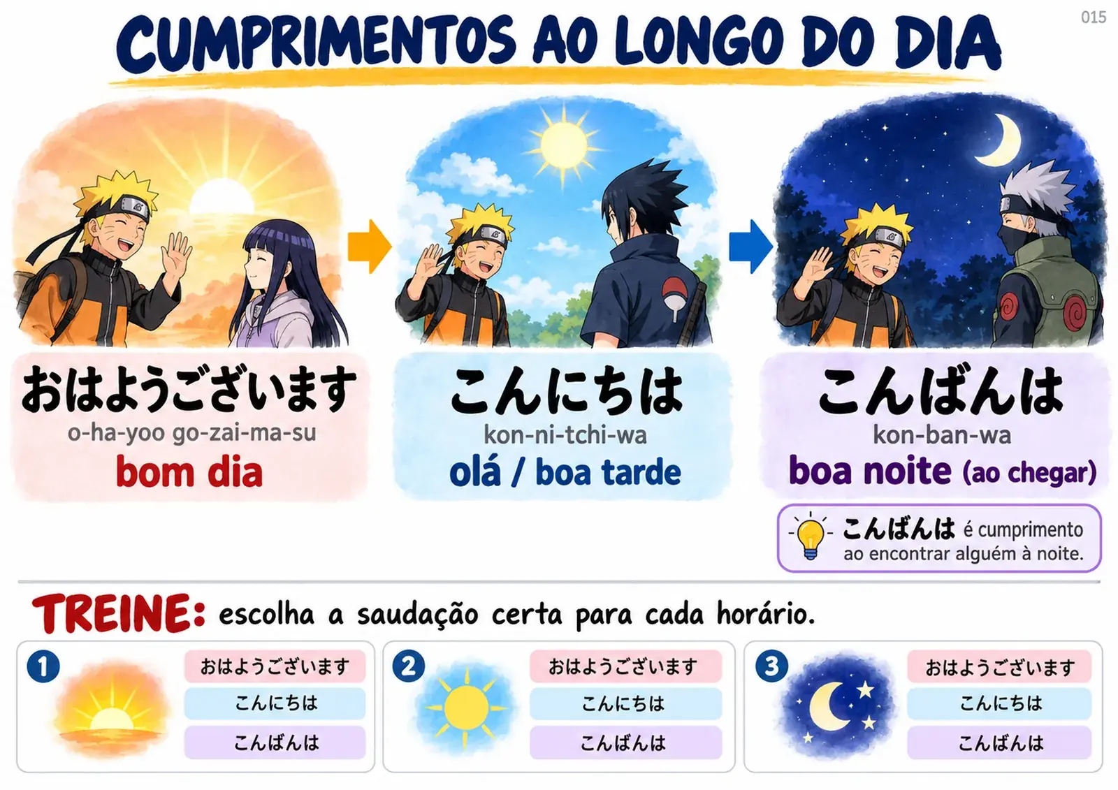 Mapa 15: cumprimentos ao longo do dia