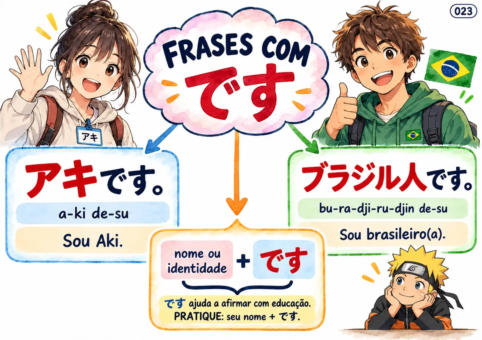 Mapa 23: frases com です